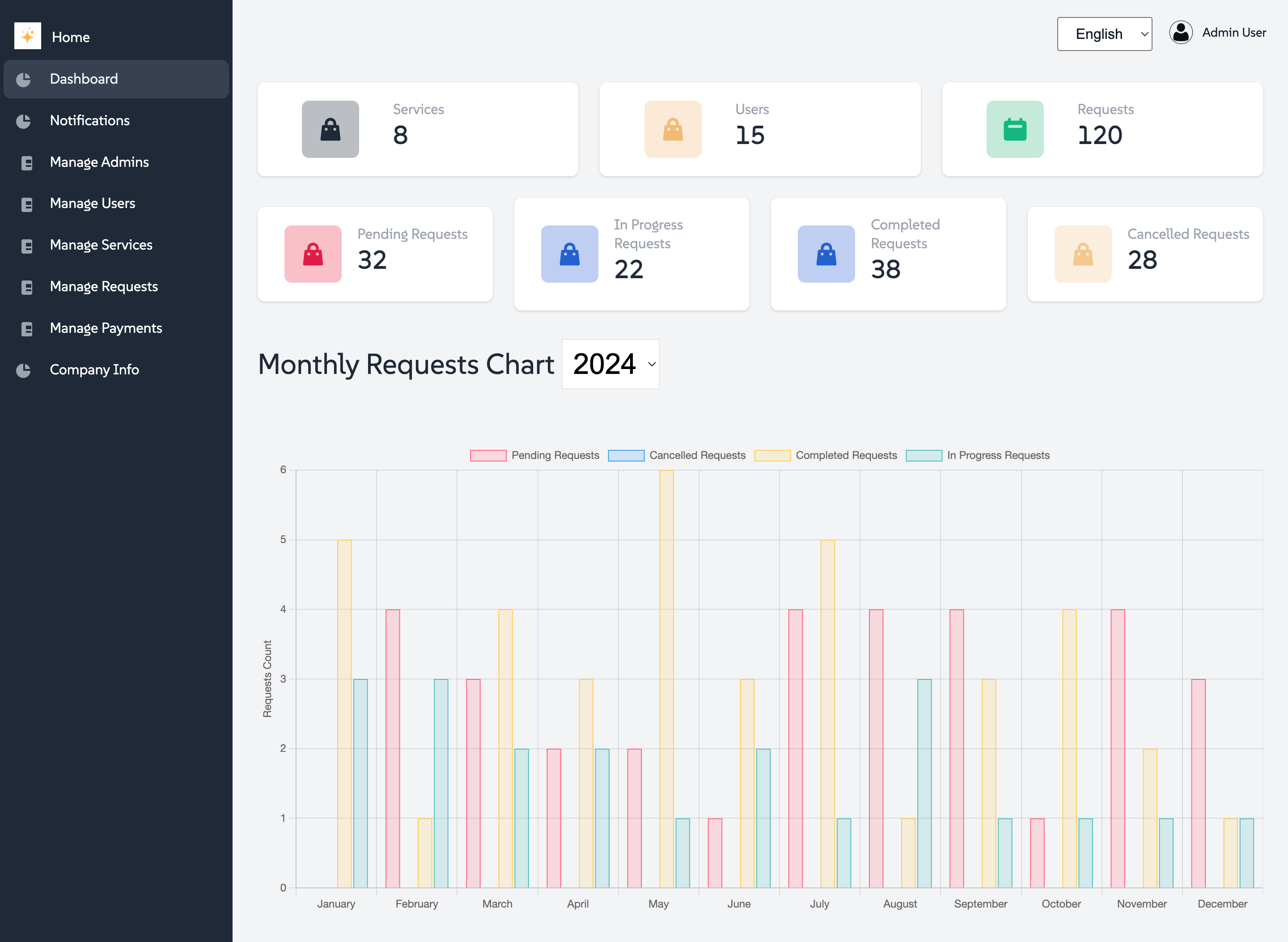 Customer Services System Gallery